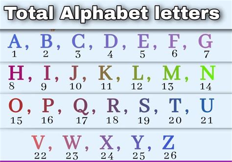Alphabet Letter Number Chart Alphabet  Numbers Chart - Alphabet  Numbers Chart