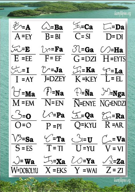 Alphabet Of Philippines