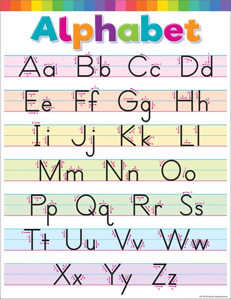 Alphabet Writing Chart