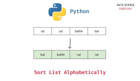 Image related to alphabetical-order-python