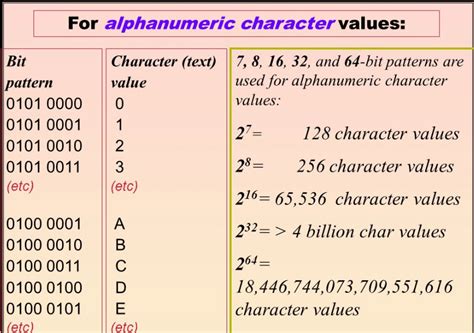 Alphanumeric Characters For Password