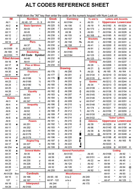 Alt And Number Codes
