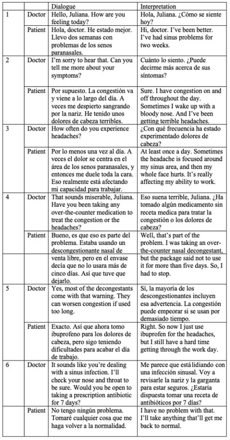 Alta Language Spanish Practice Test
