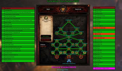 Altar Der Riten Guide