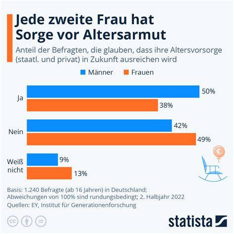 alter in armut das fiasko der staatlichen altersv