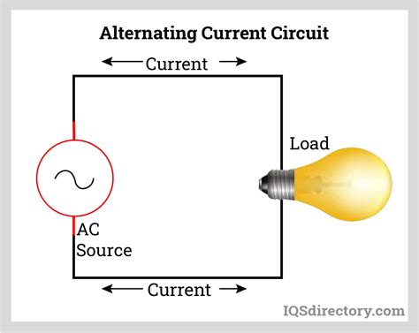 Alternating Current Transient Circuit