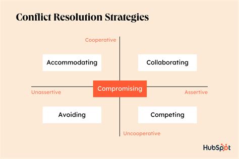 Alternative Conflict Resolution Methods