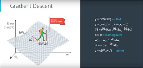 Alternative Gradient Decent Optimization