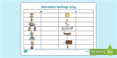 Alternative Spellings Oy Oi Table Worksheet Twinkl Oi Oy Worksheet - Oi Oy Worksheet