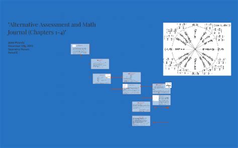 Read Online Alternative Assessment And Math Journal Algebra 