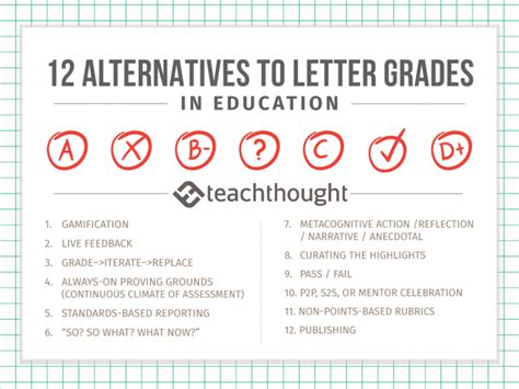 Alternatives To Letter Grades In Education Grade Letters - Grade Letters
