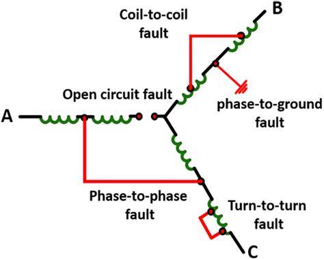 alternators fault finding