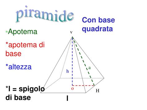 Altezza Della Piramide