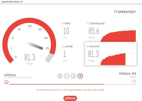 altibox bredbånd test