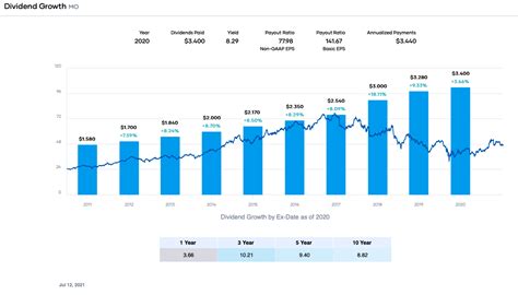 XLG ETFs Money Home Invesco S&P 500® Top 50 ETF