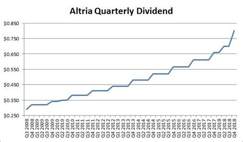 Lite users at IBKR receive lower interest 