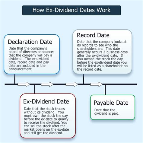 Stock split record date would be second big corpora