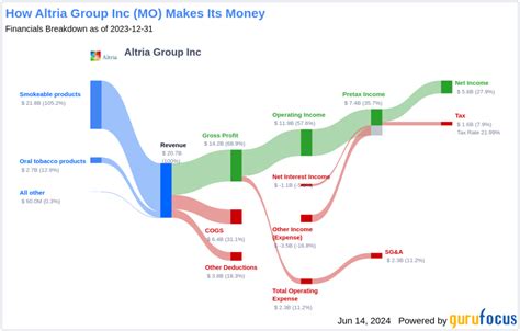 Overview Stock Screener Earnings Calendar Sectors | BC Ita