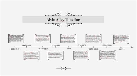alvin ailey biography timeline designs