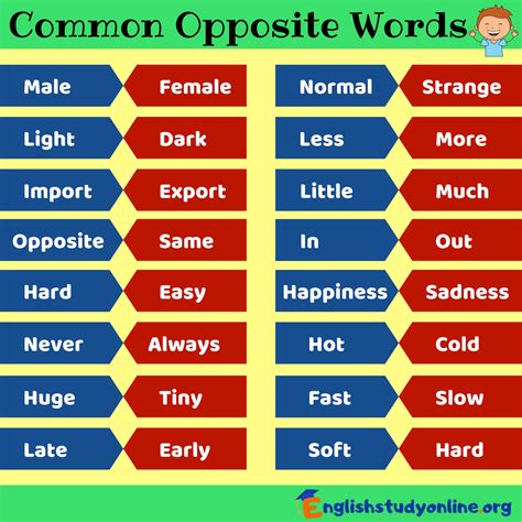 Always Opposite Word