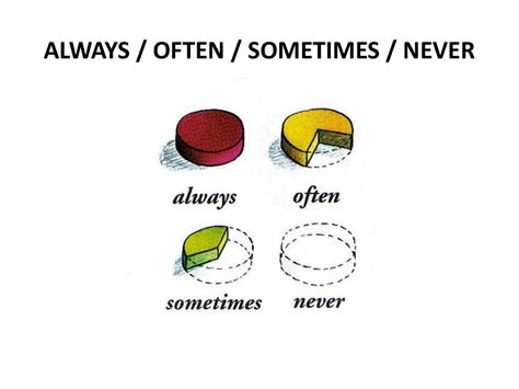 Always Sometimes Or Never Always Sometimes Never Maths Statements - Always Sometimes Never Maths Statements