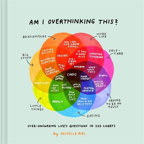 Am I Overthinking This Book
