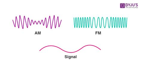 Am Vs Fm Radio