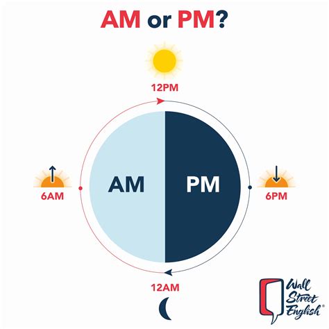 Am Y Pm
