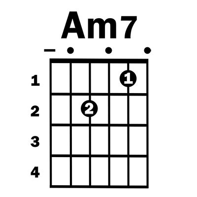 am7 기타코드