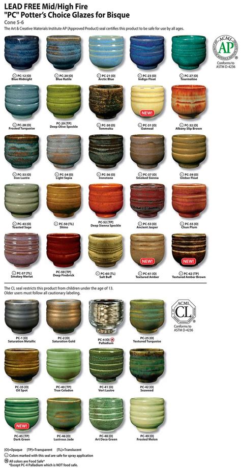 Amaco Glazes Chart
