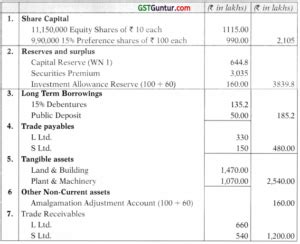 amalgamation accounts notes