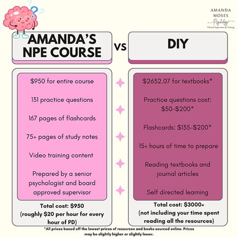 Amanda Moses Npe Course