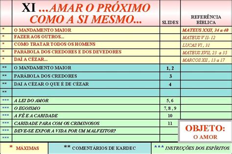 Amar O Próximo Como A Si Mesmo