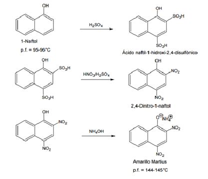 Amarillo De Martius 4