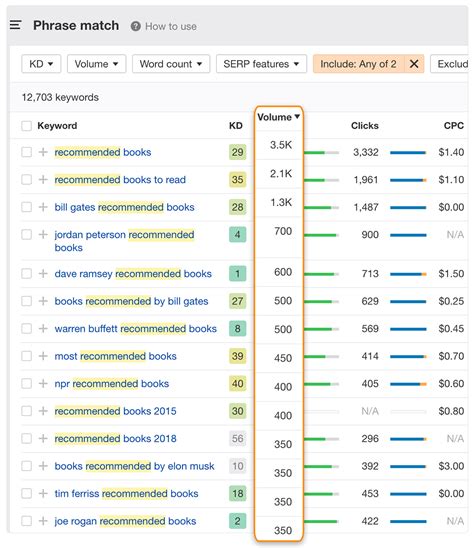 Amazon Affiliate Books