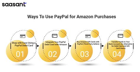 Amazon Can I Use Paypal