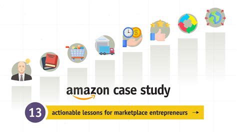 Amazon Case Study 13
