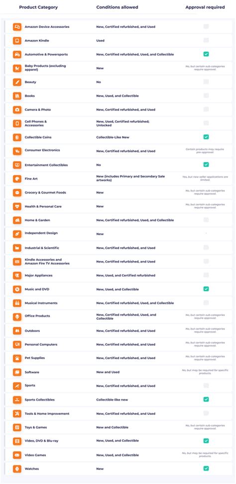 Amazon Categories List