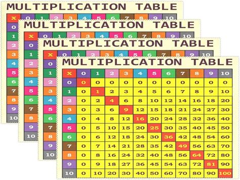Amazon Com Multiplication Mat Math Placemats - Math Placemats
