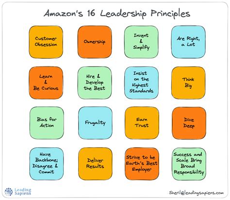 Amazon Company Values