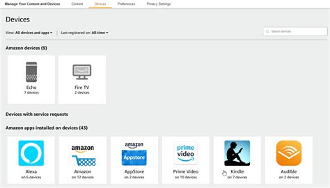 Amazon Content And Devices