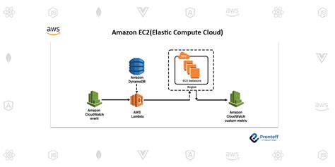 Amazon Elastic Compute Cloud Amazon Ec2