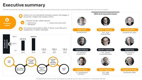 Amazon Executive Summary