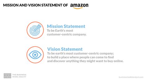 Amazon Inc Mission Statement