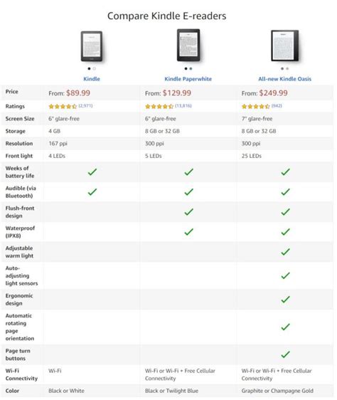 Amazon Kindle Comparison Chart