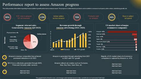 Amazon Performance Review