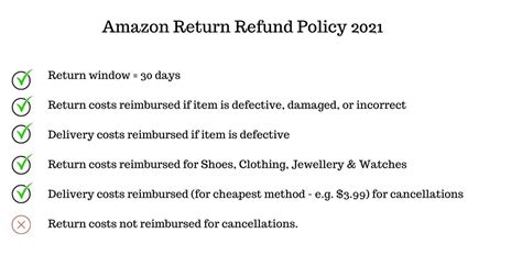 Amazon Refund Policy