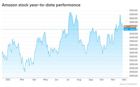 JPMorgan Investor Balanced Fund;A | historical c