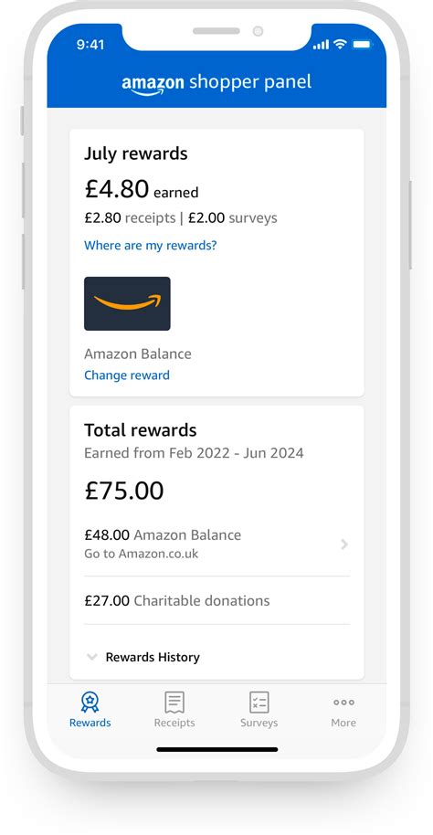 Amazon Shopper Panel Waitlist How Long