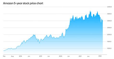 The price-to-sales ratio, which compares the S&